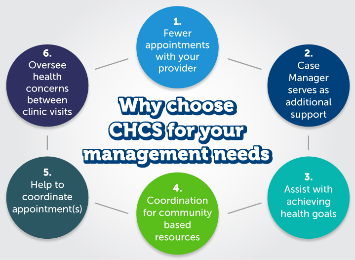 image: CHCS case management workflow